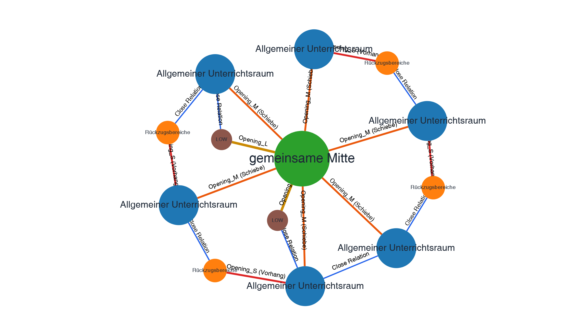 Graph Beispiel, professionelle Graph-Visualisierungsplattform 